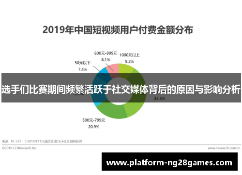 选手们比赛期间频繁活跃于社交媒体背后的原因与影响分析