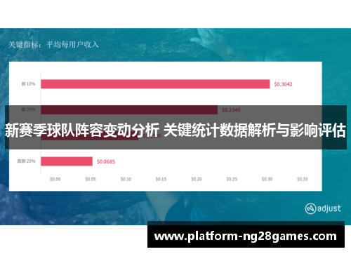 新赛季球队阵容变动分析 关键统计数据解析与影响评估