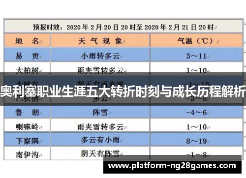 奥利塞职业生涯五大转折时刻与成长历程解析
