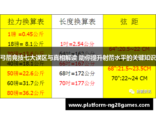 弓箭竞技七大误区与真相解读 助你提升射箭水平的关键知识