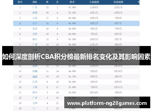 如何深度剖析CBA积分榜最新排名变化及其影响因素