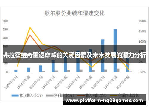 弗拉霍维奇重返巅峰的关键因素及未来发展的潜力分析