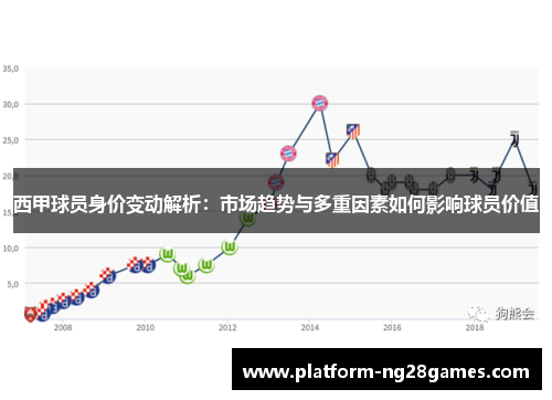 西甲球员身价变动解析：市场趋势与多重因素如何影响球员价值
