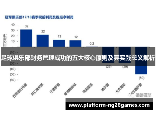 足球俱乐部财务管理成功的五大核心原则及其实践意义解析