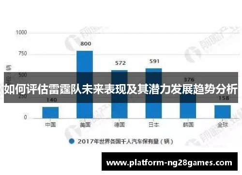 如何评估雷霆队未来表现及其潜力发展趋势分析