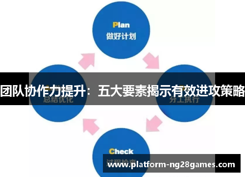 团队协作力提升：五大要素揭示有效进攻策略