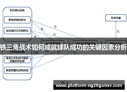 铁三角战术如何成就球队成功的关键因素分析
