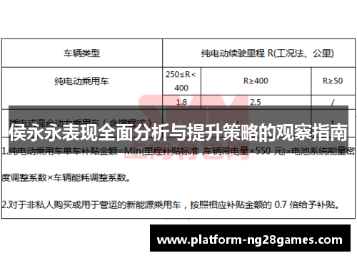 侯永永表现全面分析与提升策略的观察指南