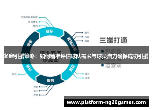 冬窗引援策略：如何精准评估球队需求与球员潜力确保成功引援