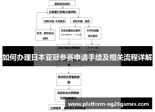 如何办理日本亚冠参赛申请手续及相关流程详解