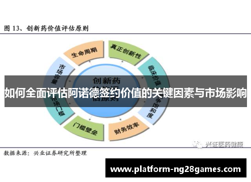 如何全面评估阿诺德签约价值的关键因素与市场影响