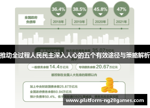 推动全过程人民民主深入人心的五个有效途径与策略解析