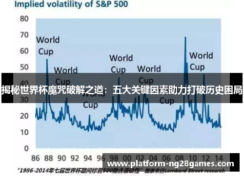 揭秘世界杯魔咒破解之道：五大关键因素助力打破历史困局