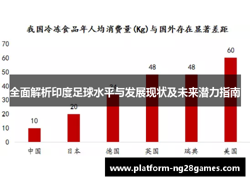 全面解析印度足球水平与发展现状及未来潜力指南