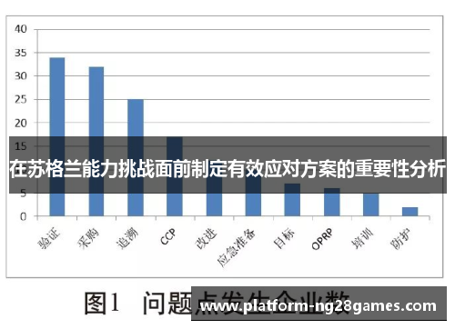 在苏格兰能力挑战面前制定有效应对方案的重要性分析