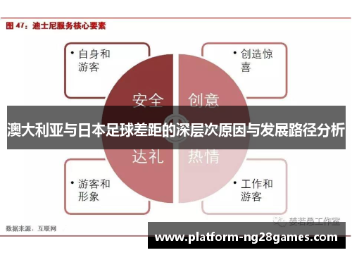 澳大利亚与日本足球差距的深层次原因与发展路径分析