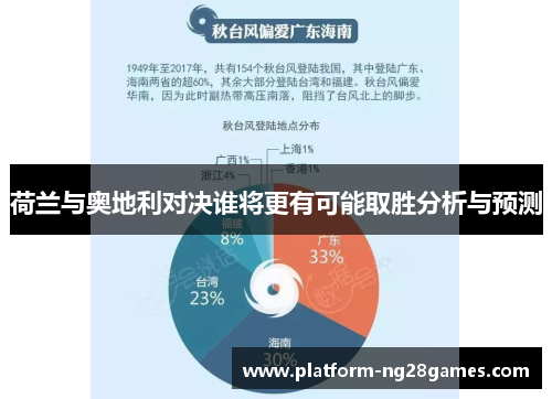 荷兰与奥地利对决谁将更有可能取胜分析与预测