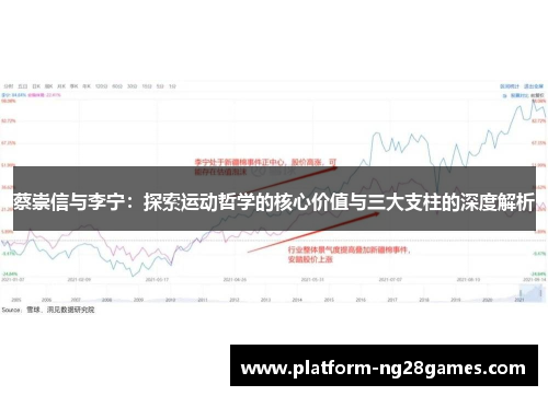 蔡崇信与李宁：探索运动哲学的核心价值与三大支柱的深度解析