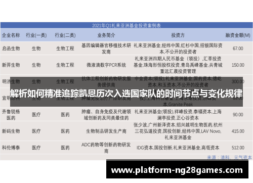 解析如何精准追踪凯恩历次入选国家队的时间节点与变化规律