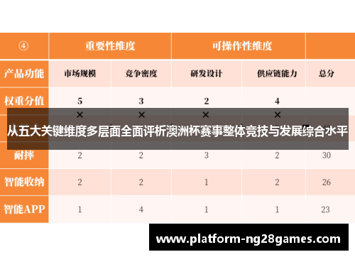 从五大关键维度多层面全面评析澳洲杯赛事整体竞技与发展综合水平