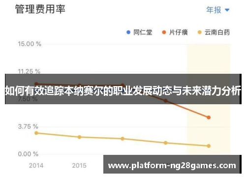 如何有效追踪本纳赛尔的职业发展动态与未来潜力分析
