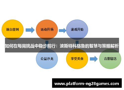 如何在每周挑战中稳步前行：波斯特科格鲁的智慧与策略解析