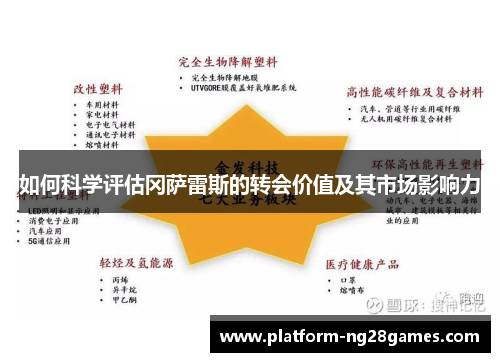 如何科学评估冈萨雷斯的转会价值及其市场影响力