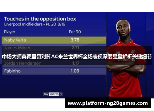 中场大师莫德里奇对阵AC米兰世界杯全场表现深度复盘解析关键细节