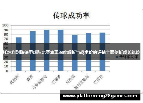 托纳利对阵德甲球队比赛表现深度解析与战术价值评估全面剖析成长轨迹