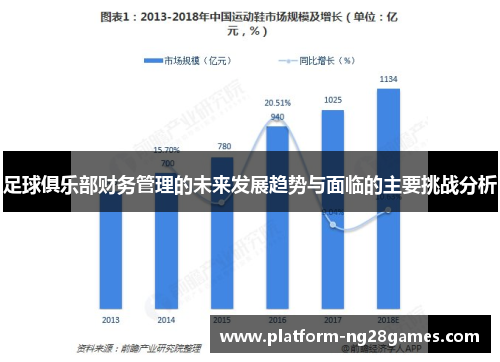 足球俱乐部财务管理的未来发展趋势与面临的主要挑战分析